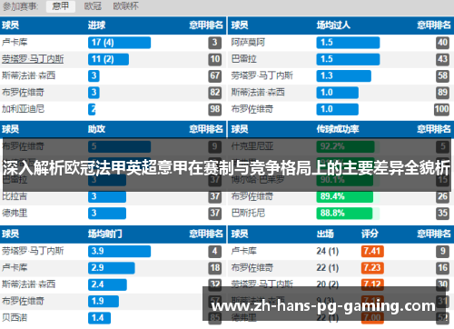 深入解析欧冠法甲英超意甲在赛制与竞争格局上的主要差异全貌析 深入解析欧冠法甲英超意甲在赛制与竞争格局上的主要差异全貌析