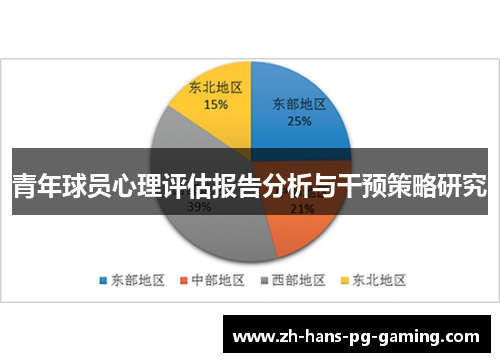青年球员心理评估报告分析与干预策略研究