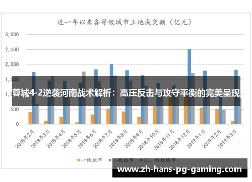 蓉城4-2逆袭河南战术解析:高压反击与攻守平衡的完美呈现 蓉城4-2逆袭河南战术解析:高压反击与攻守平衡的完美呈现