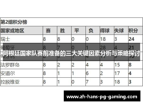 阿根廷国家队赛前准备的三大关键因素分析与策略探讨
