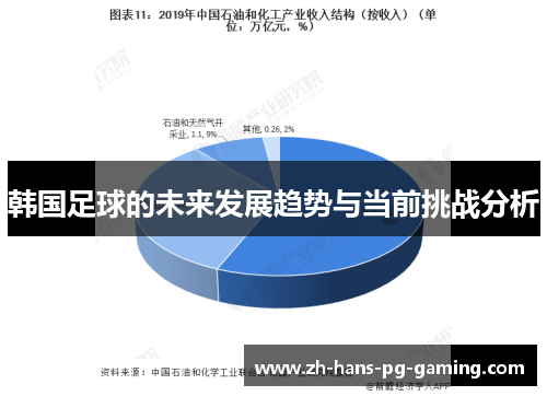 韩国足球的未来发展趋势与当前挑战分析 韩国足球的未来发展趋势与当前挑战分析